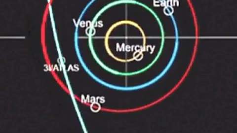🚀👽 Simulation Hypothesis: Is This What 3I/Atlas Will Look Like?! | TheTruthAbove