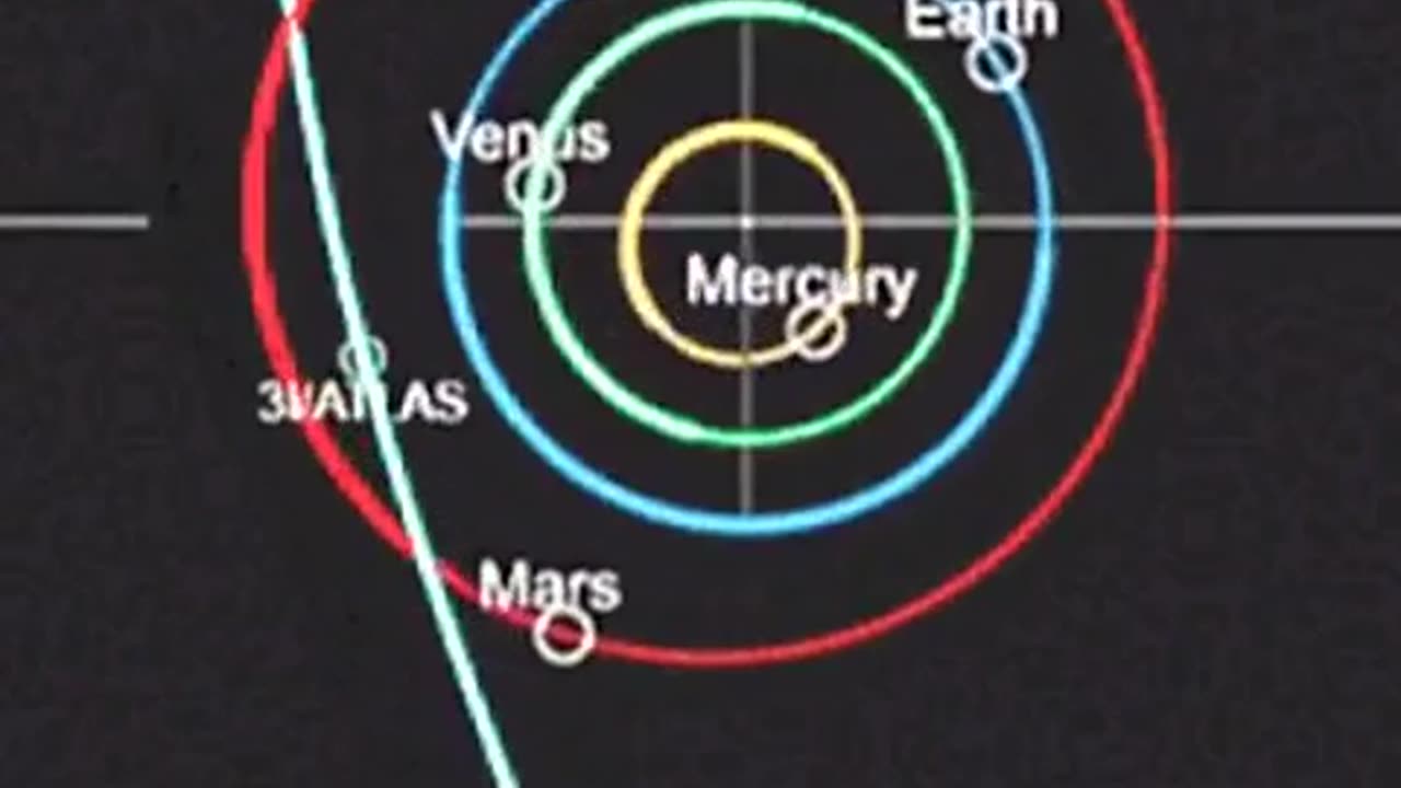 🚀👽 Simulation Hypothesis: Is This What 3I/Atlas Will Look Like?! | TheTruthAbove