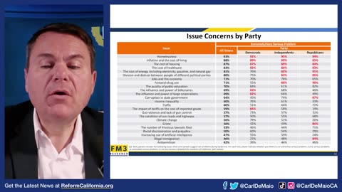 LEAKED POLL Reveals CA Democrats' Plan for 2026!