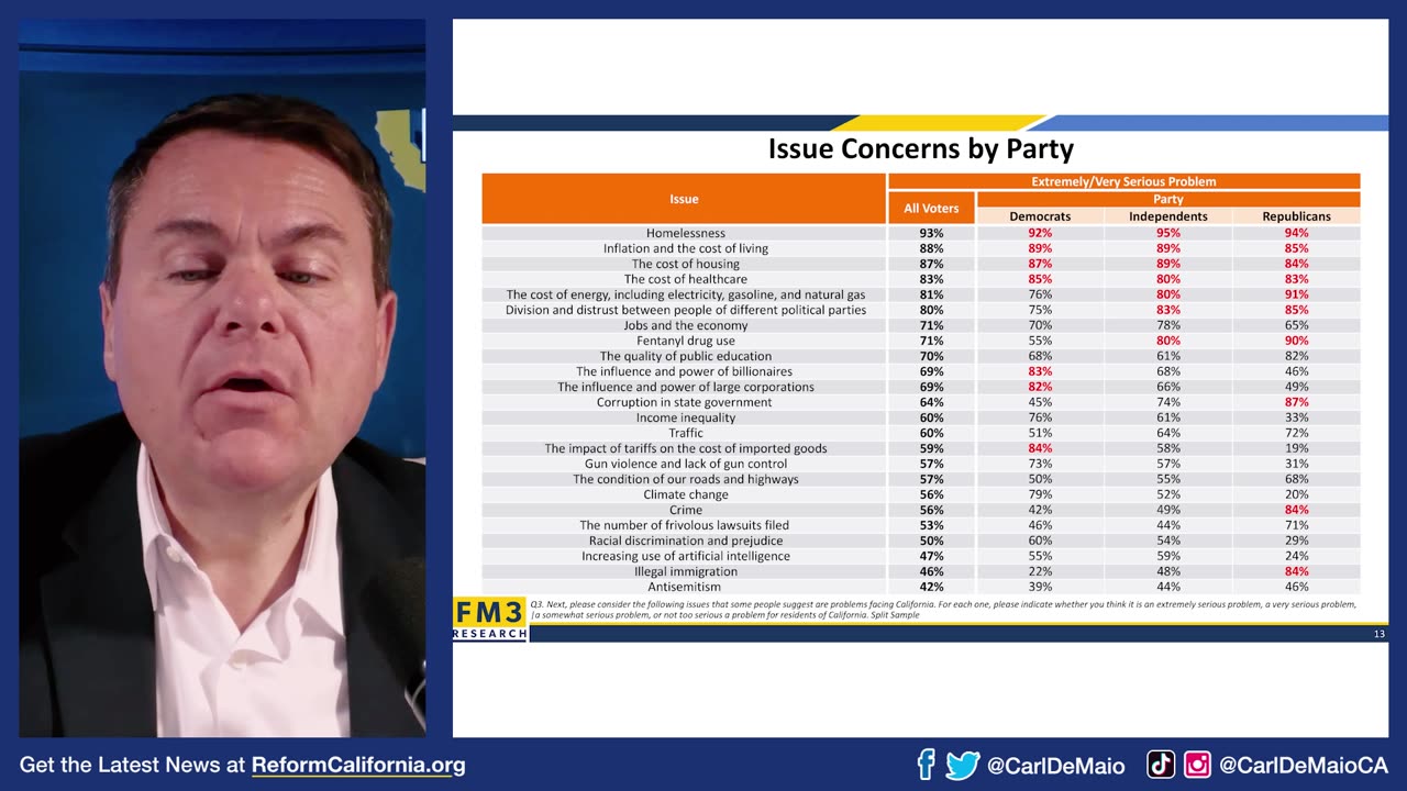 LEAKED POLL Reveals CA Democrats' Plan for 2026!