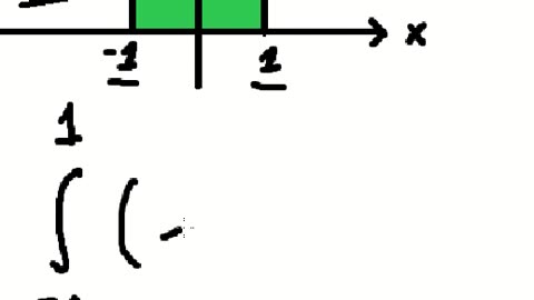 Toán 12: Tích phân cơ bản - Diện tích hình phẳng - y=e^x , y =0 , x = 1 , x=-1