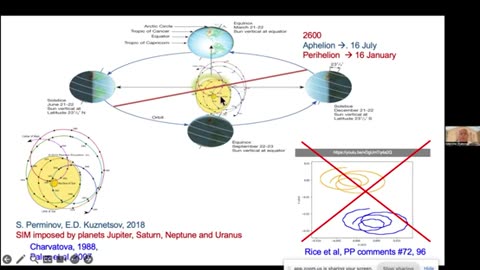 Valentina Zharkova: Grand Solar Minimum is underway | Tom Nelson Pod #278