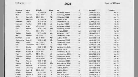 The 1st of 2 parts analyzing the adrenochrome files.