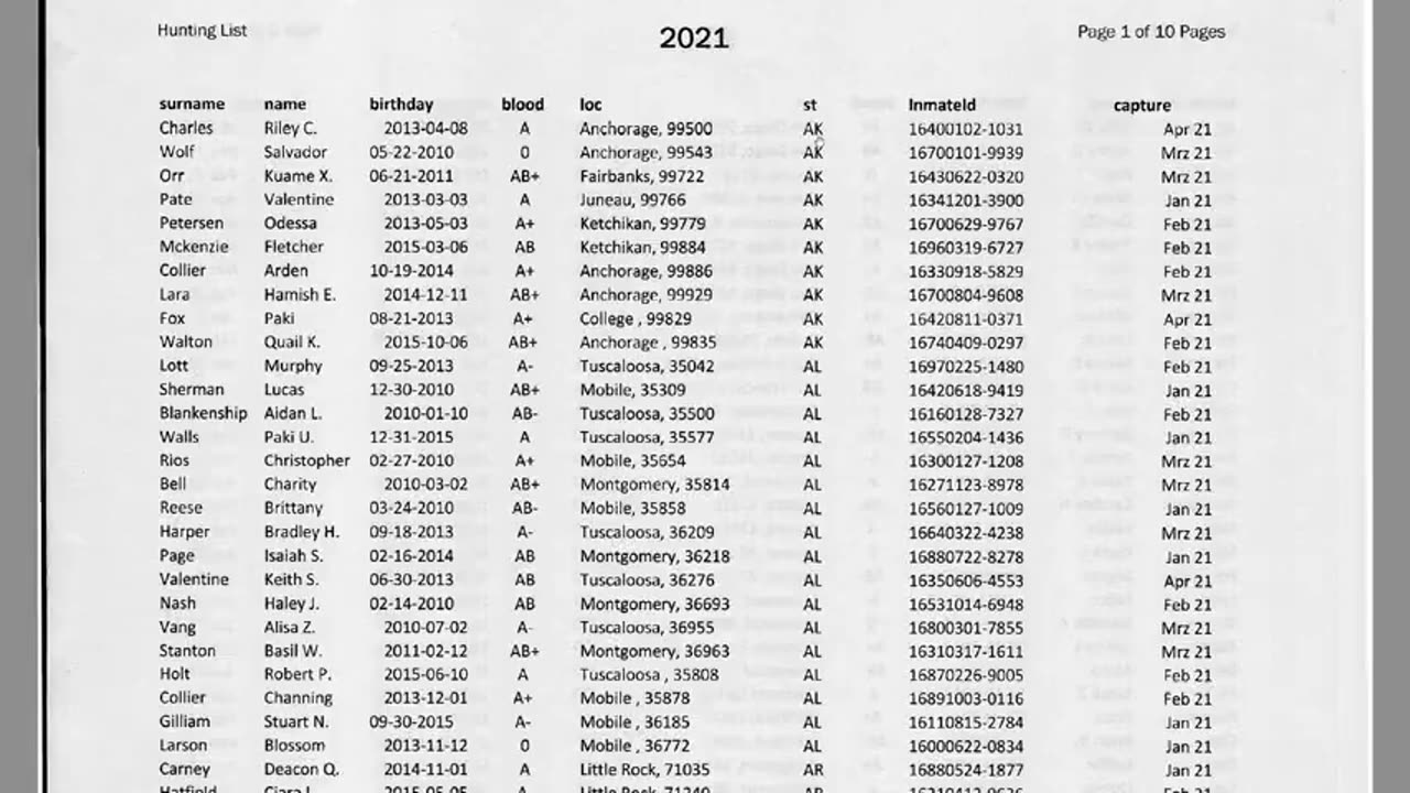 The 1st of 2 parts analyzing the adrenochrome files.