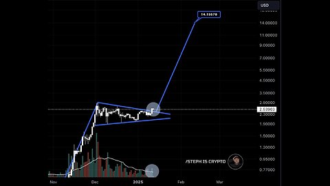 XRP Weekly Close Analysis: Breakout Confirmed 🚀