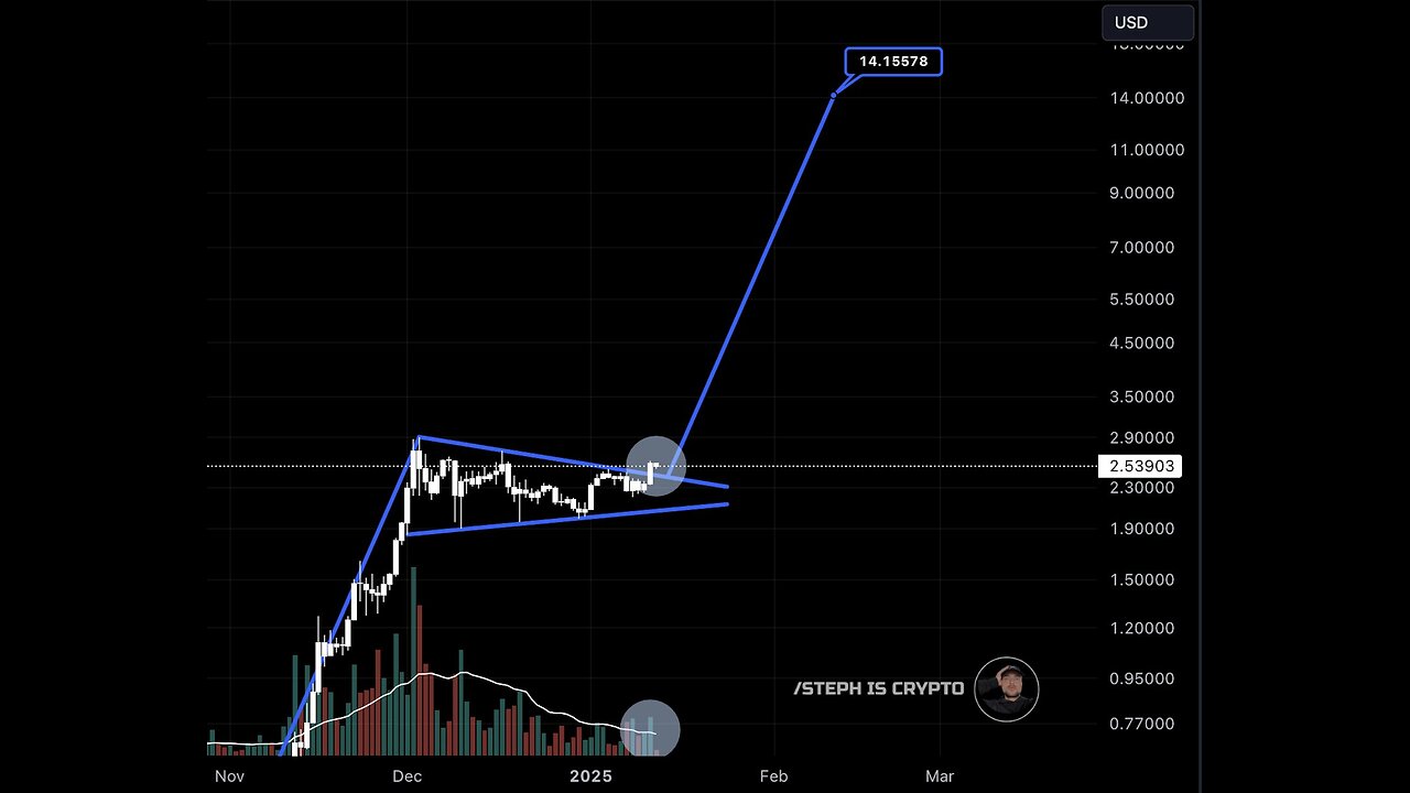 XRP Weekly Close Analysis: Breakout Confirmed 🚀