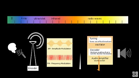 Danger of C60: Ack! C-60 perspective from resonance engineer (2018)