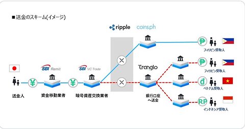 XRP Ledger on 11'000 Banks in Japan