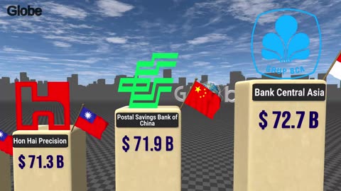 Top Richest Asian Companies in 2025: Billion-Dollar Giants Revealed 🌏💰