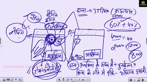 32 (शिक्षा मनोविज्ञान - डॉ. मदन शर्मा सर) Part-8 अधिगम 15-April