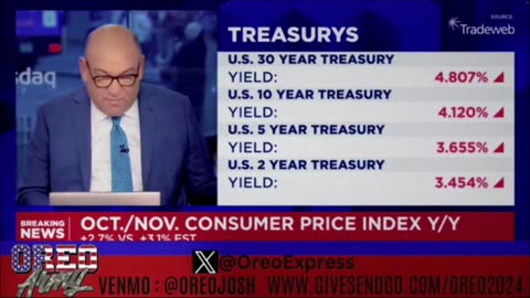 Trump Policies Killing Inflation - Dems Desperate - Trump Admin Protects Children from Mutilation