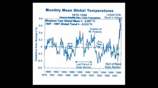 Watch Alex Jones Warn You About The New World Order Decades Ago in These Films