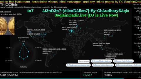 BitCoin Crypto Live Market Updates & Signal Free With DJ SaqlainQadir.live Relaxation Musix 2025