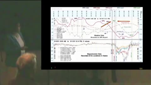 911-MAGNETOMETER READINGS... DR JUDY WOOD
