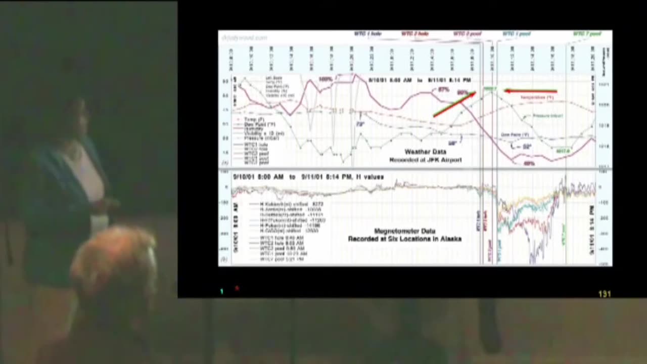 911-MAGNETOMETER READINGS... DR JUDY WOOD