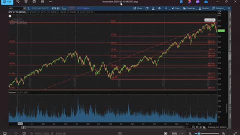 Grave Concerns Ep38 (SP500 Market Analysis 3-10-25) by Dr. Paul Cottrell