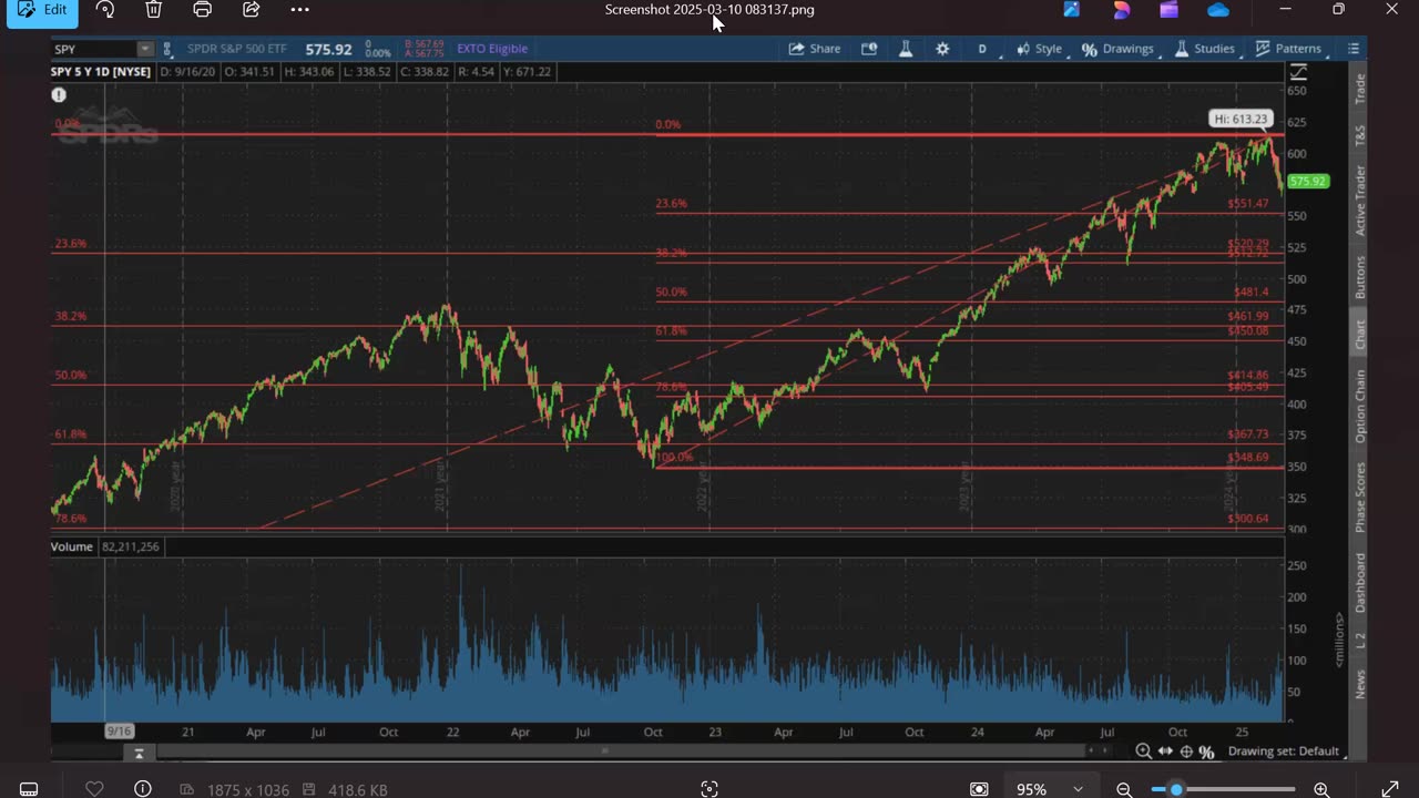 Grave Concerns Ep38 (SP500 Market Analysis 3-10-25) by Dr. Paul Cottrell
