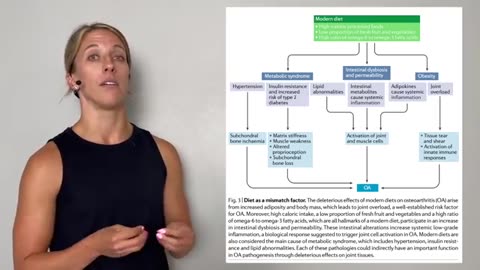 SIMPLE Ways to Prevent Osteoarthritis from Progressing & Reduce Inflammation