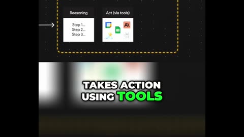 The Simplest Guide to AI Agents — Finally Explained! 🧠✨