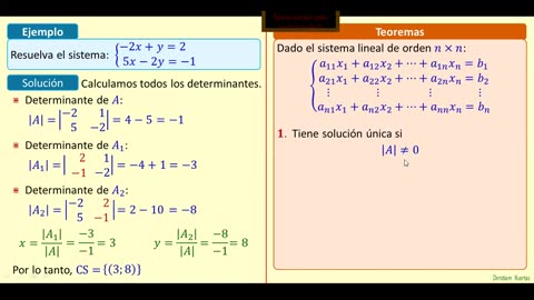 CICLO CHRISTIAM HUERTAS | Semana 38 | Sistema de ecuaciones lineales