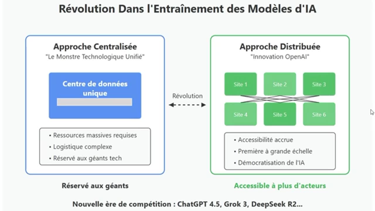 ChatGPT-4.5 comprend vos émotions et gagne 86 000€ tout seul.