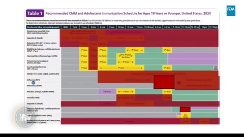 ACIP Day 2: Hep B Vote, Vaccine Schedules, and Aaron Siri Presents