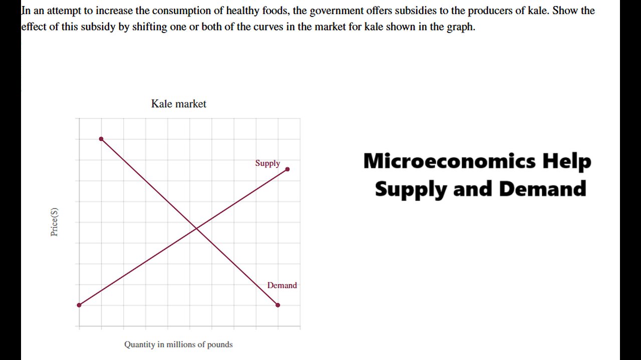 Microeconomics Help: In an attempt to increase the consumption of healthy foods, the government