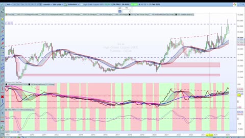CCI150 + Momentum Osc SCREAMING on Oil & Copper. Breakout or Fakeout? Full Breakdown