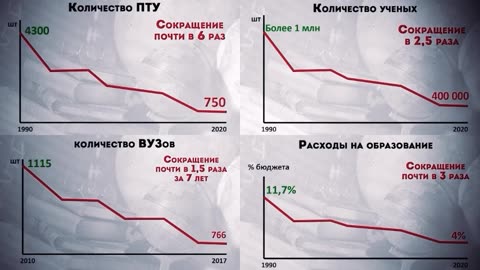 Russland unter Putins Herrschaft