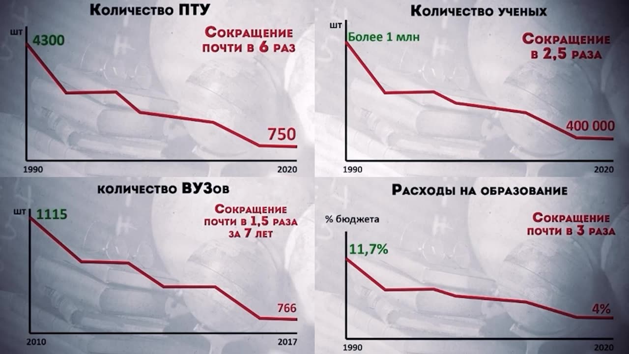 Russland unter Putins Herrschaft