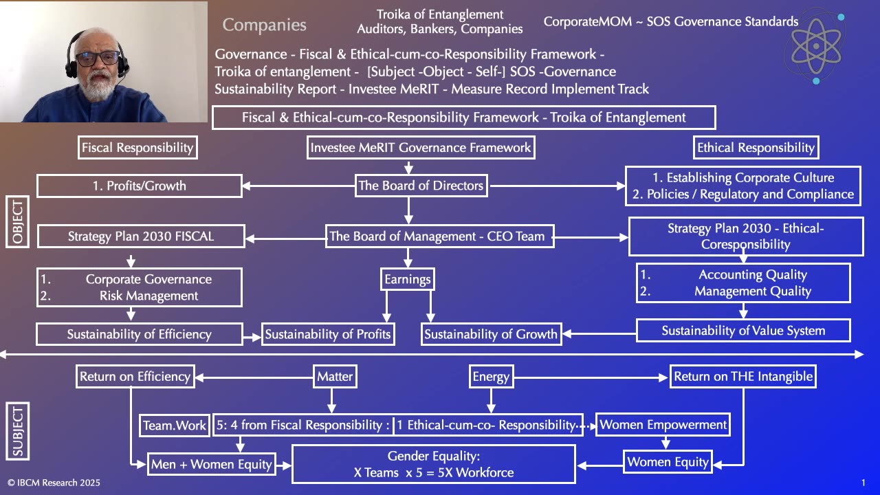 SOS Governance Standards