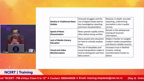 Day 4 : News Literacy | Online Training on “Media Literacy”