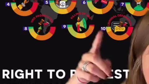 Exposing Civicus as a Soros funded NGO