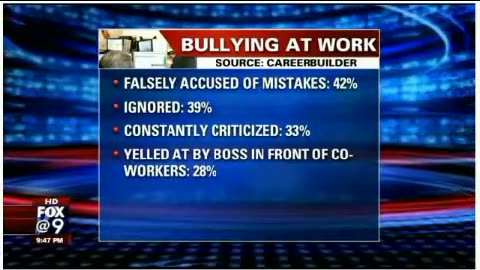Workplace Bullying: Understanding, Preventing, and Addressing It