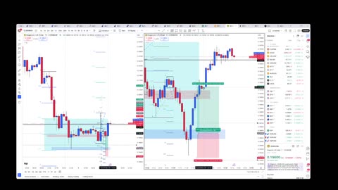 Dogecoin Trade 3/4/25