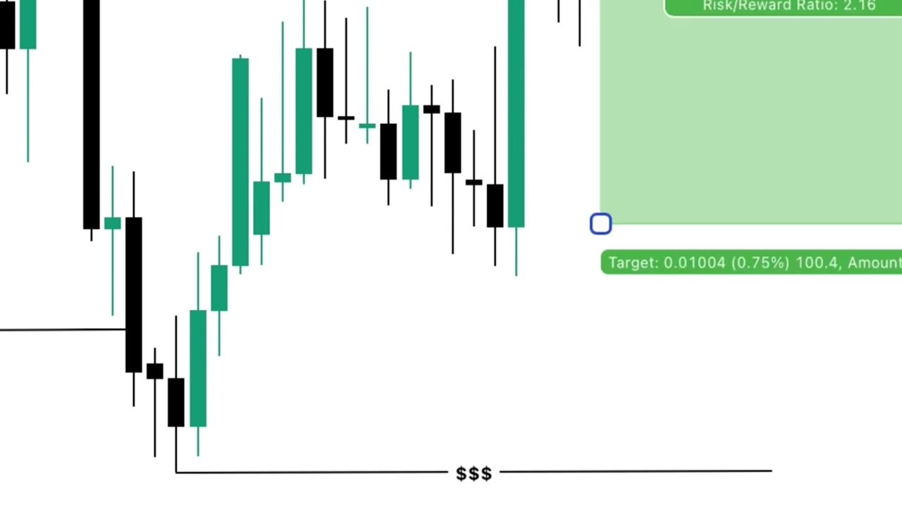 Trading Psychology: Control Your Emotions