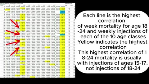 Vaccine shedding (alloeffects) of COVID19 injections associate with European all-cause mortality