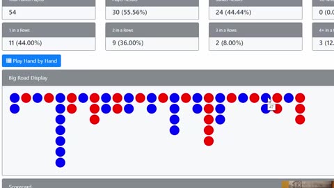 Cracking the Baccarat Code