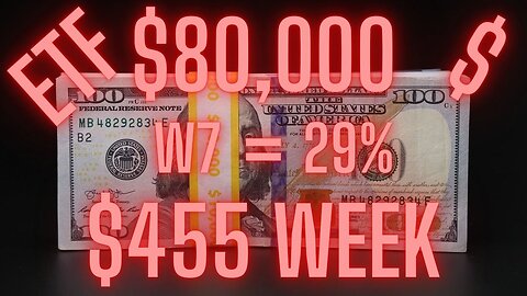 Are you an Owner or a Consumer? | The Weekly | Ep #2026W7