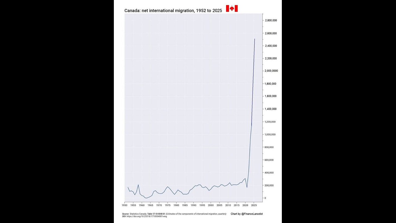 🇨🇦 Canada Let Convicted Child Predator In - and then PROMOTED the Minister Who Approved It.