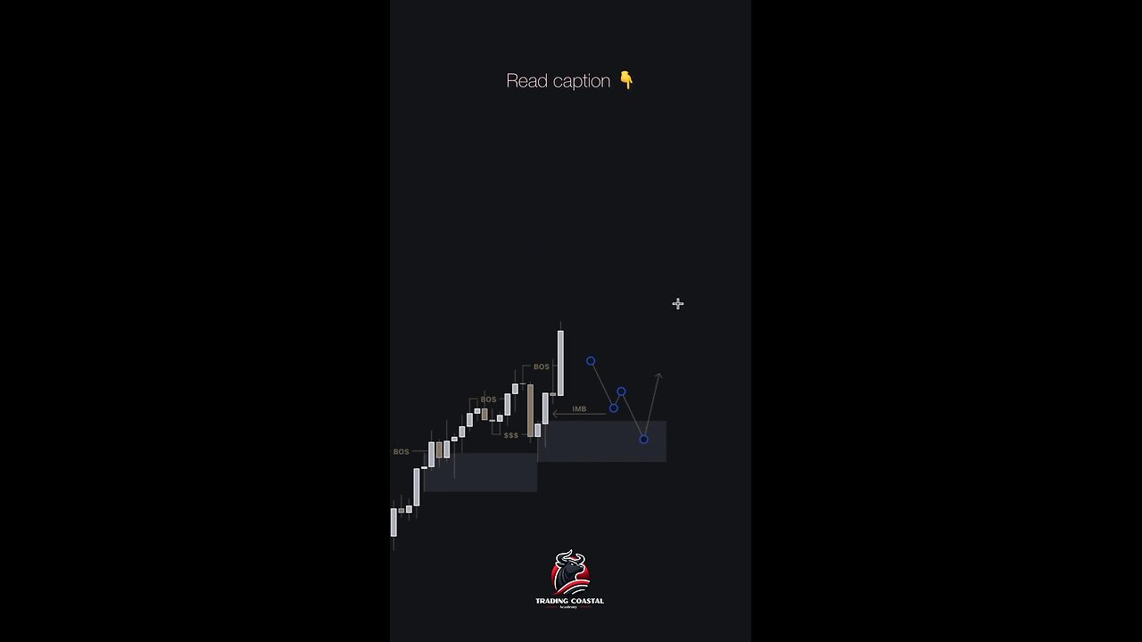 “🔥 Simple Forex Trade Setup: Bullish BoS + Demand Zone = Profit! 📈💰 #ForexTrading