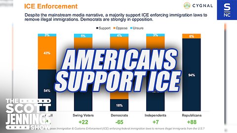 Polling Indicates Americans Are In Support of ICE