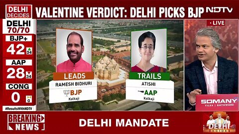 Delhi Election Results_ AAP-Set In Delhi, BJP Heads For Big Win