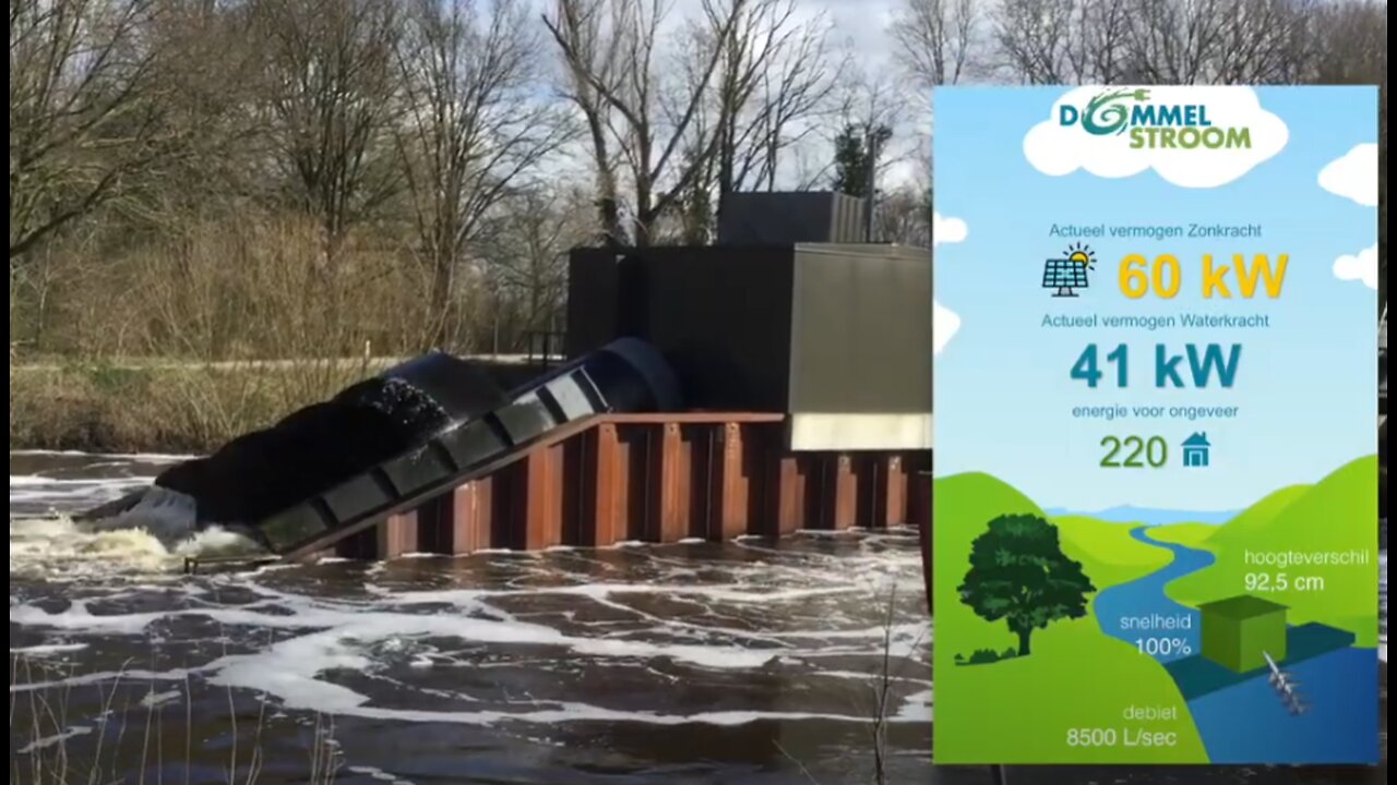 Waterkrachtcentrale (hydro) in Nederland