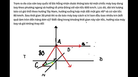 Trạm ra đa của sân bay quốc tế Đà Nẵng nhận được thông báo từ một chiếc máy bay