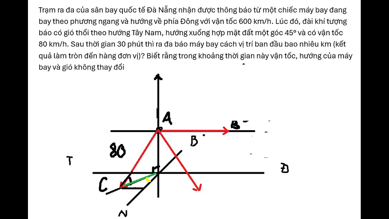 Trạm ra đa của sân bay quốc tế Đà Nẵng nhận được thông báo từ một chiếc máy bay