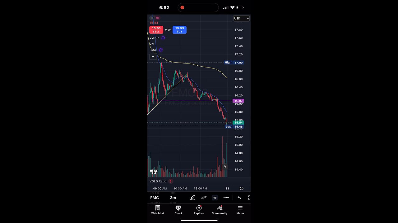 FMC stock short babeee