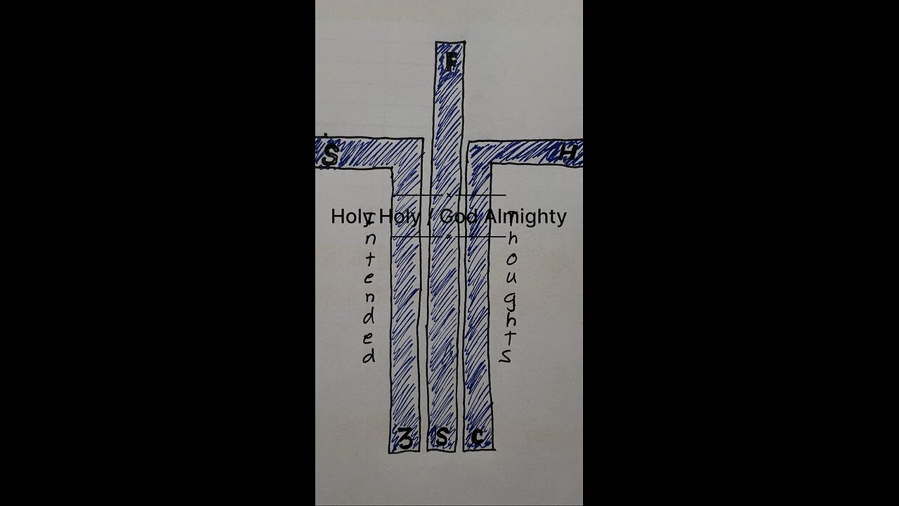 Holy Holy / God Almighty - Intended Thoughts
