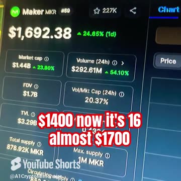 maker mkr crypto coin price prediction news today bull run #fyp