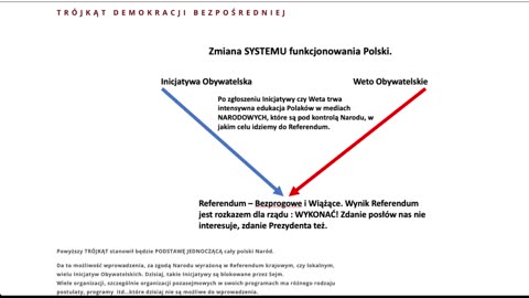 Demokratycznie bezpośredni brak wiedzy.